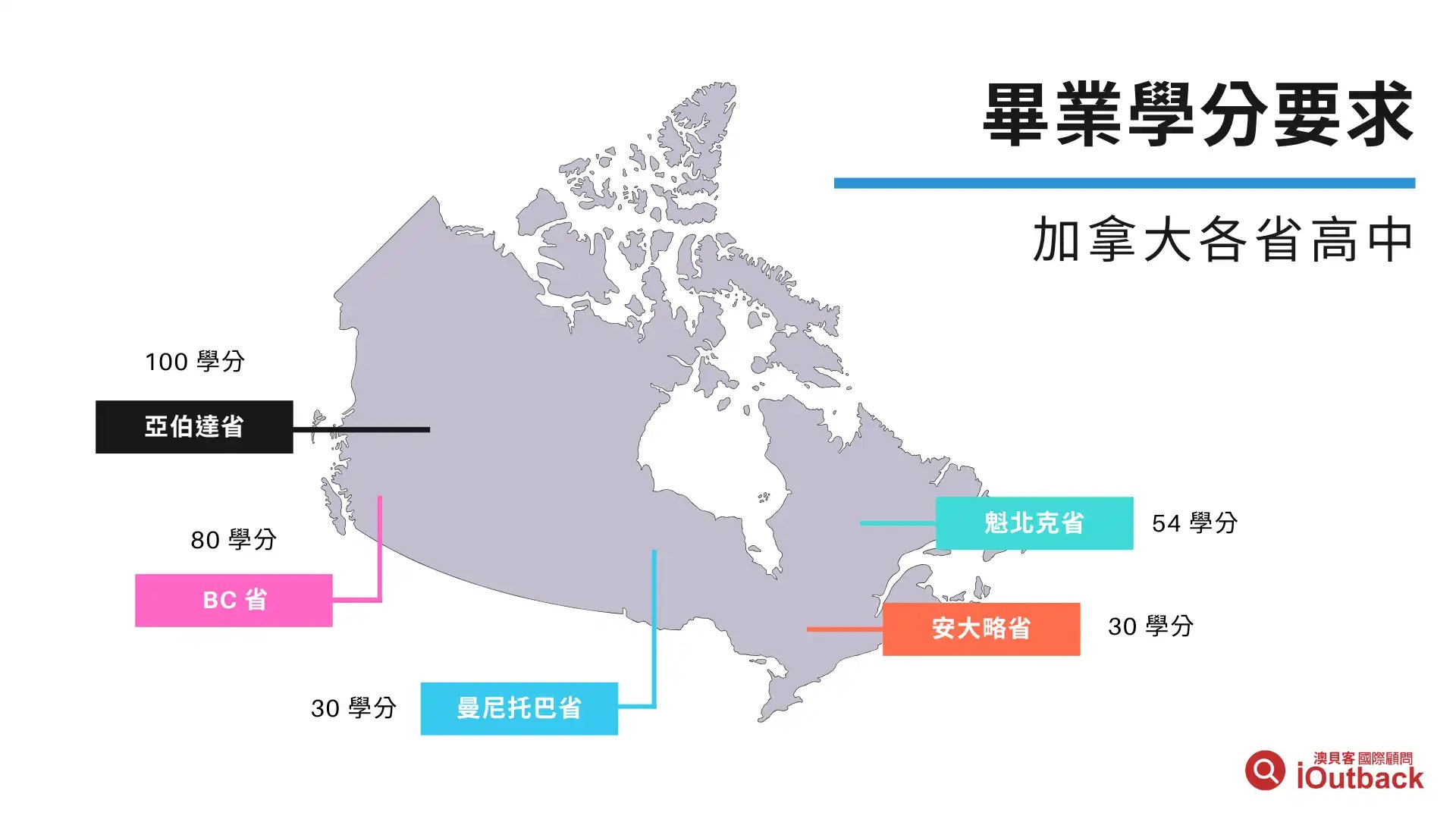 加拿大各省高中畢業學分要求:亞伯達省、BC 省、曼尼托巴省、魁北克、安大略省